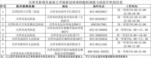 天津新增8家核酸检测机构(图1)