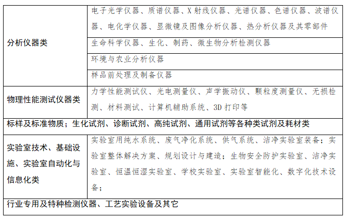深圳国际分析测试与智慧实验室技术博览会(图1)