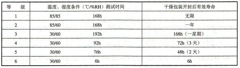 电子封装可靠性测试需要做哪些测试？