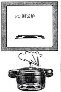 电子封装可靠性测试需要做哪些测试？